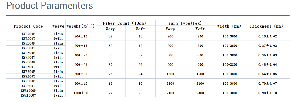 nqfiberglassmesh | Competitive Price Glass Fiber Woven Roving Fabric Cloth Roll