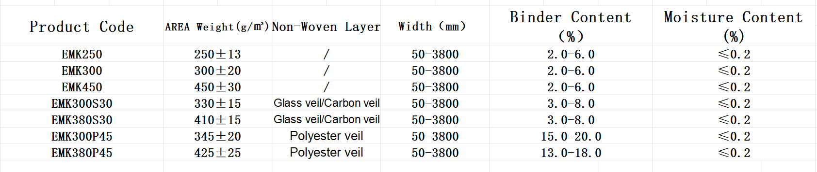 nqfiberglassmesh | NQFIBER Fiberglass Combo Knitted Mat for Panel