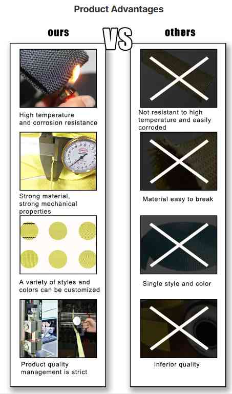 nqfiberglassmesh | High Tenacity Flame Retardant 25mm Wide Para-Aramid Filament Webbing for Security