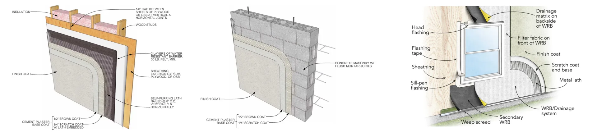 nqfiberglassmesh | Everything You Need To Know About Stucco