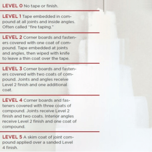 nqfiberglassmesh | What is a Level 5 Drywall Finish? Understanding Drywall Levels