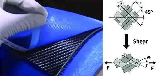 nqfiberglassmesh | Carbon Fiber Fabric Cost: Understand and Save