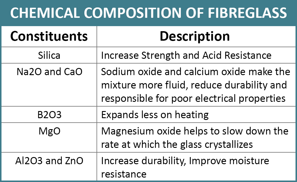 nqfiberglassmesh | Fiberglass Material: What It Is and How It’s Made