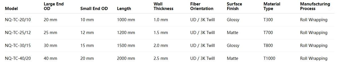 nqfiberglassmesh | Tapered Carbon Fiber Tube