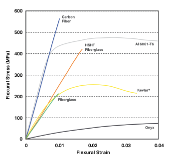 nqfiberglassmesh | Kevlar® vs Carbon Fiber: 8 Key Differences You Need to Know