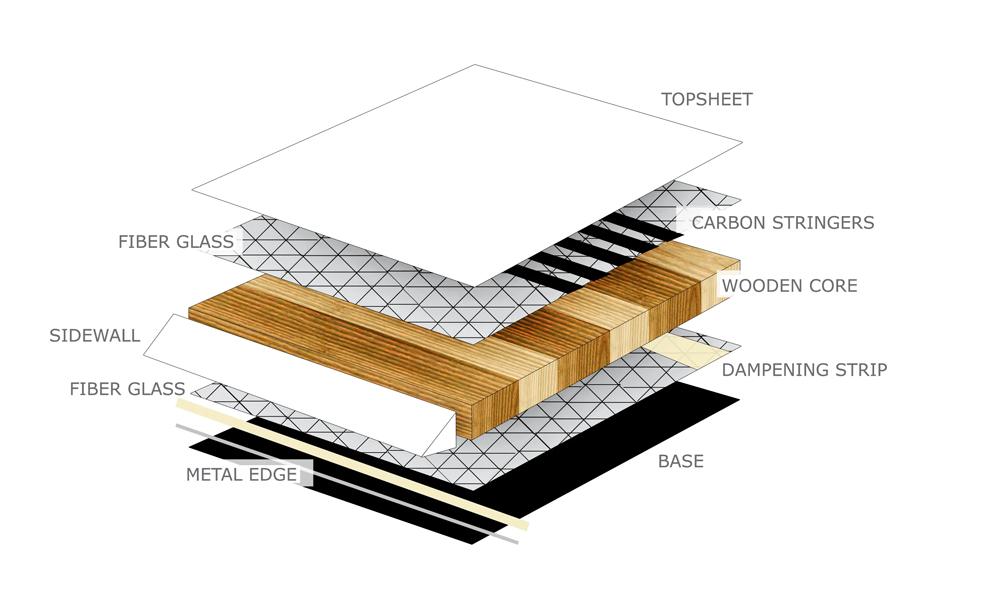 nqfiberglassmesh | What Is the Role of Fiberglass in Snowboarding?