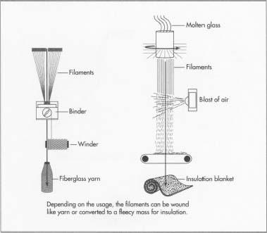 nqfiberglassmesh | What Is Fiberglass?