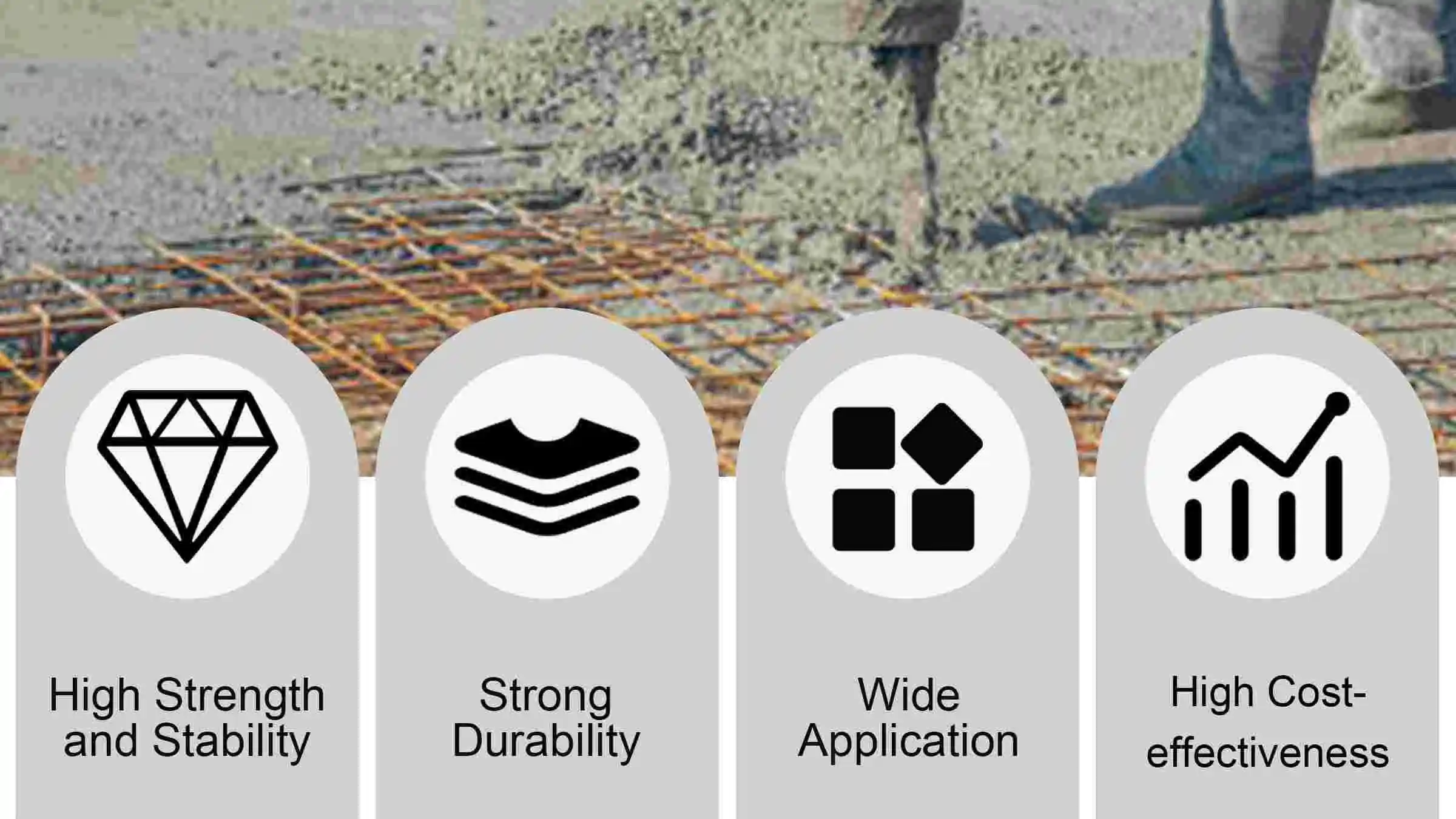 Advantages of Wire Mesh