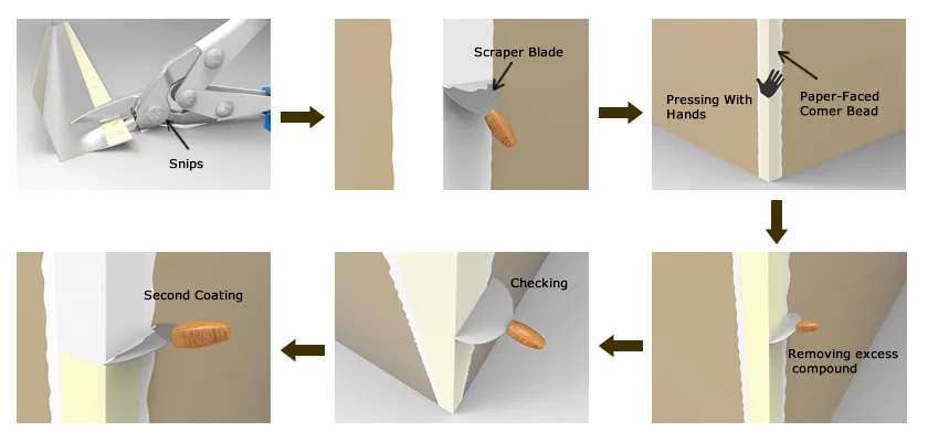 paper-faced-corner-bead-installation